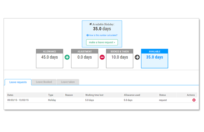 Cloud Based HR4 - The HR Specialists