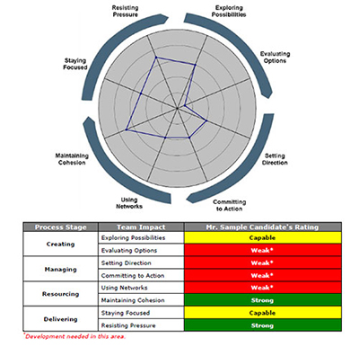 Recruitment graph - The HR Specialists